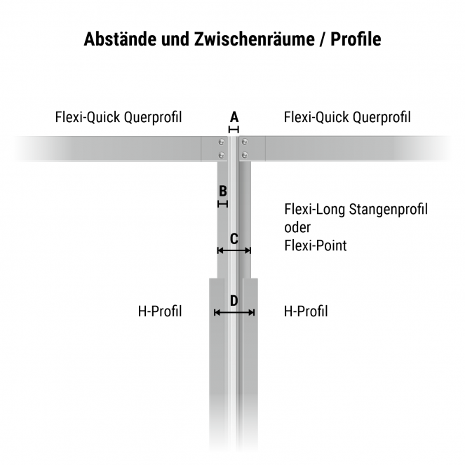 Abstände Profile Abstände Profile