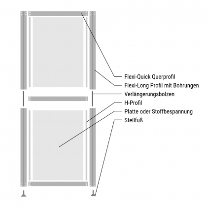 Modul Bestandteile Modul Bestandteile