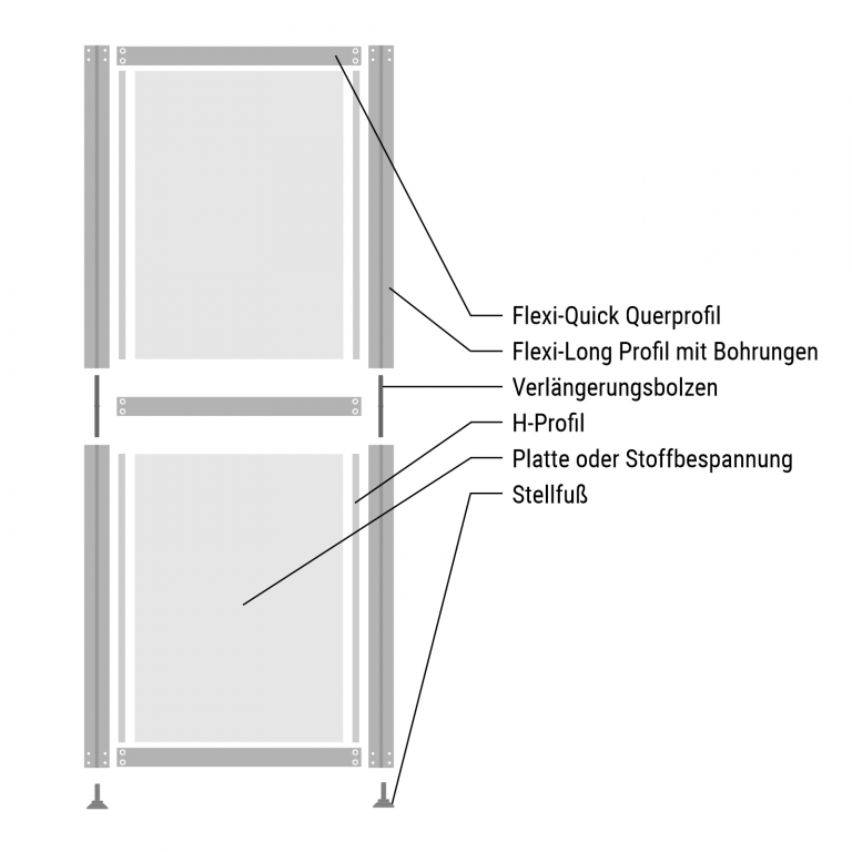 Modul Bestandteile