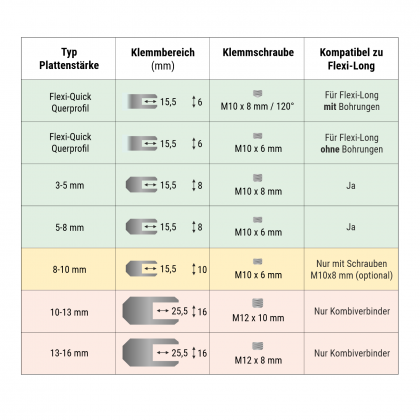 Übersicht Innenmaße und Klemmschrauben