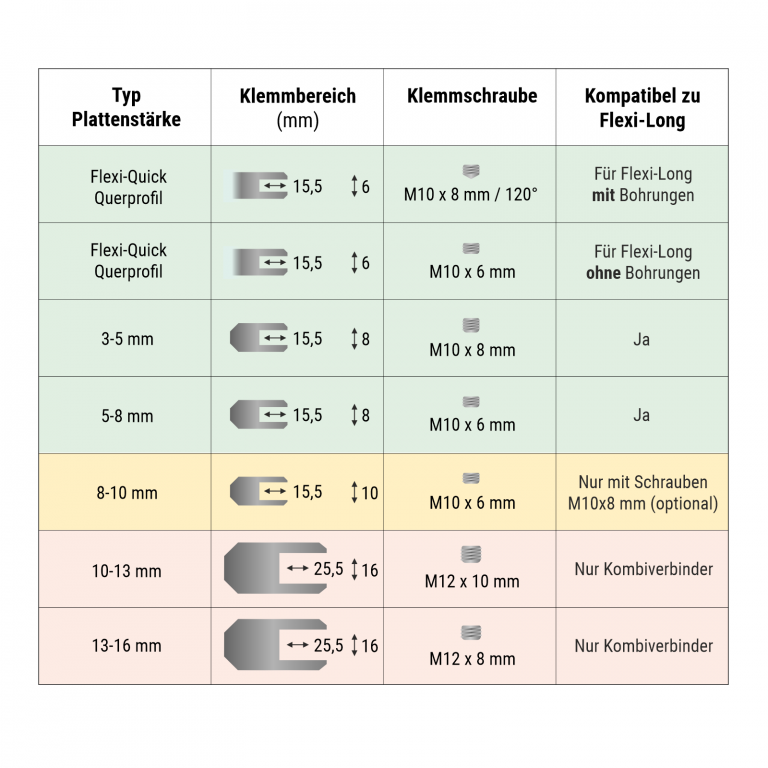 Übersicht Innenmaße und Klemmschrauben